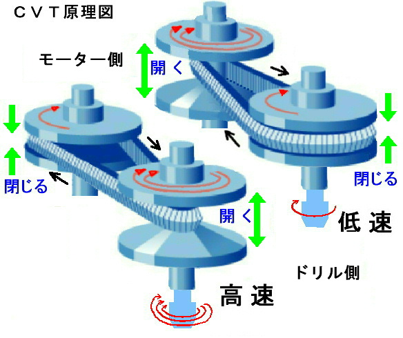 卓上ボール盤 販売 照明