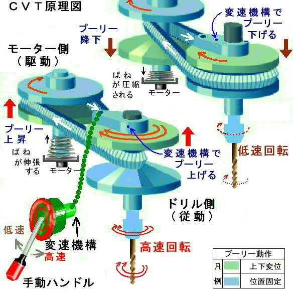 卓上ボール盤使い勝手の改善